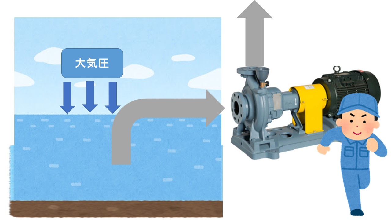 渦巻きポンプ とは 選定方法とメンテナンスの注意点 持続可能な農業 養殖ビジネス